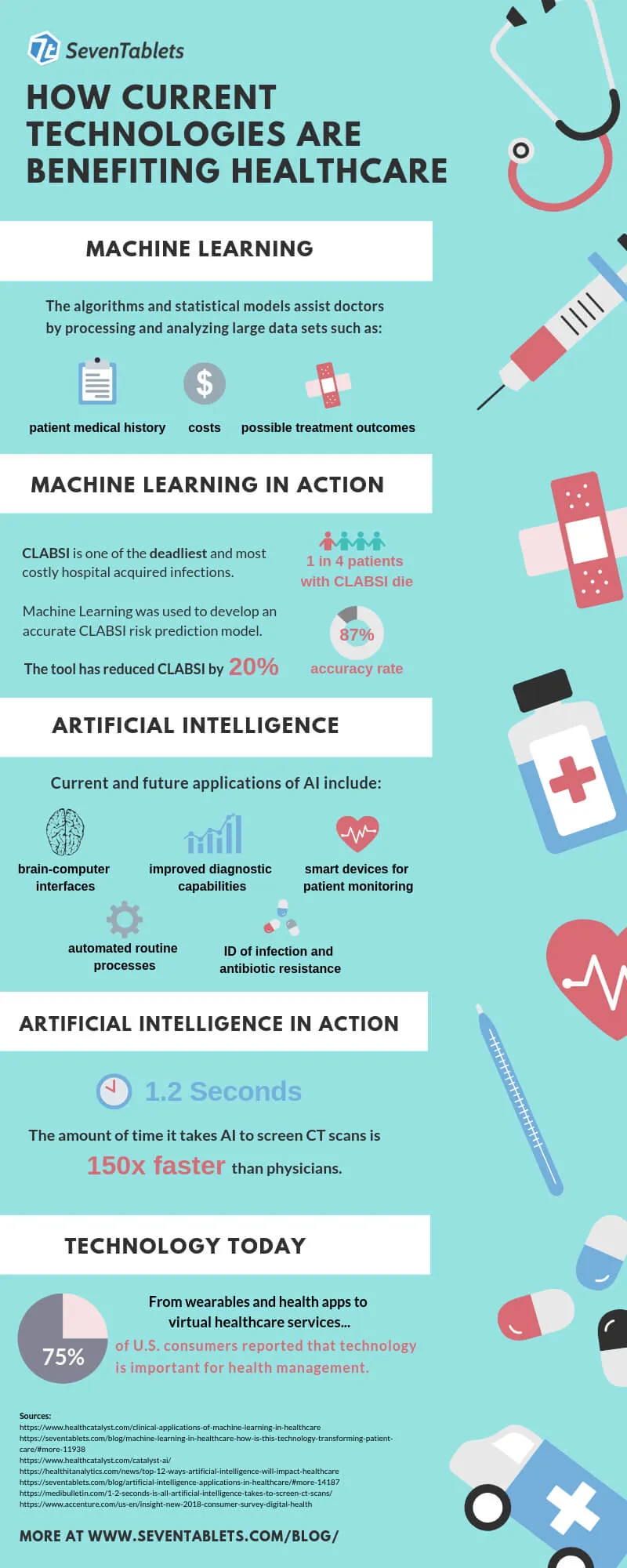 How Machine Learning and AI Benefit Healthcare [Infographic]