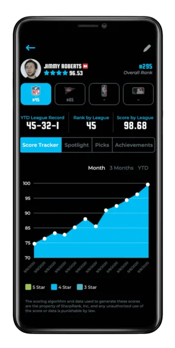 SharpRank Mobile App - Sports Betting Analytics App