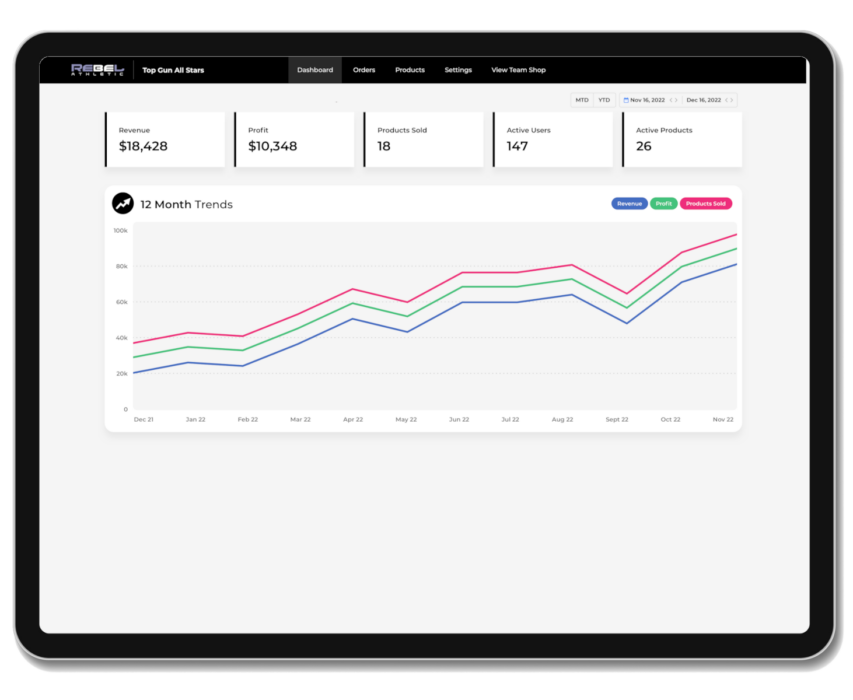 Rebel Athletic Microstore Digital Transformation Development