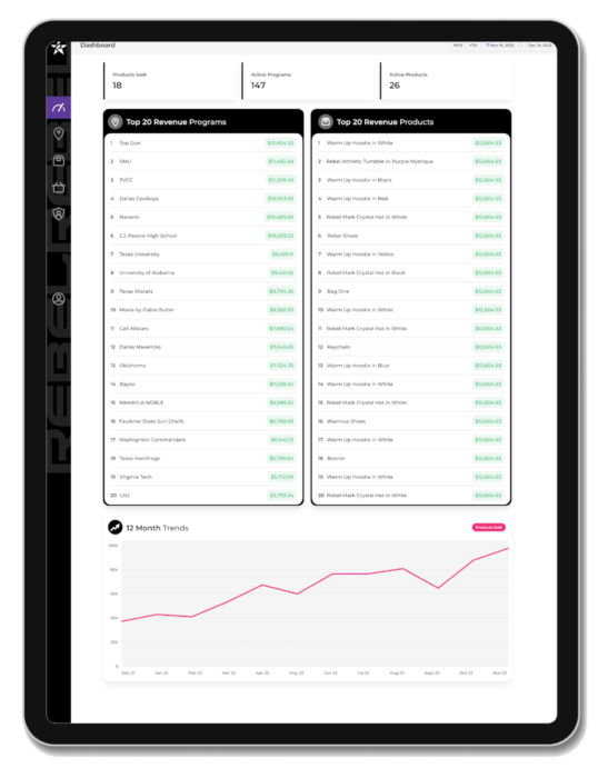 Rebel Athletic Microstore Digital Transformation Development