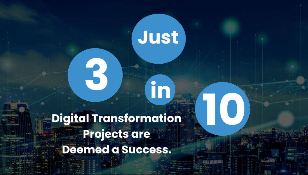 How to Develop a Digital Transformation Strategy to Maximize ROI