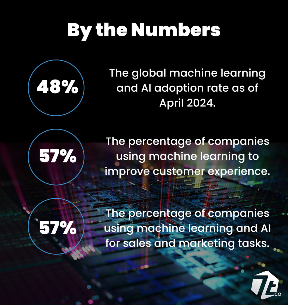 How Are Machine Learning Models Trained? - ML and AI Stats