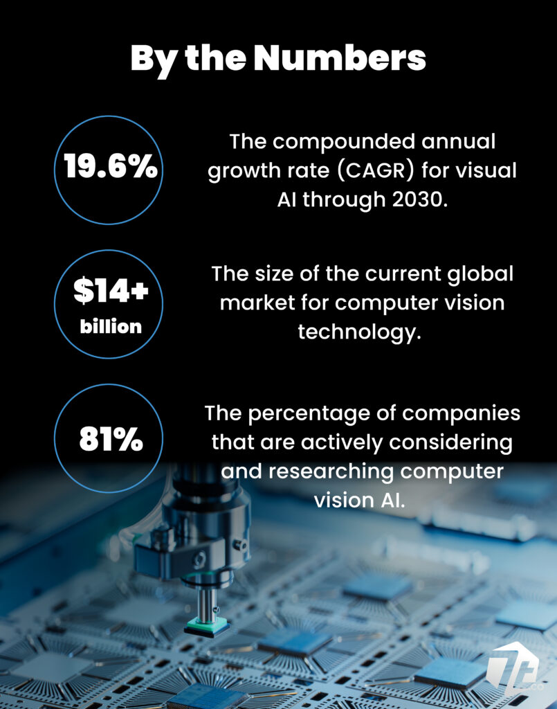 Visual AI and Computer Vision Use Cases Across the Industries