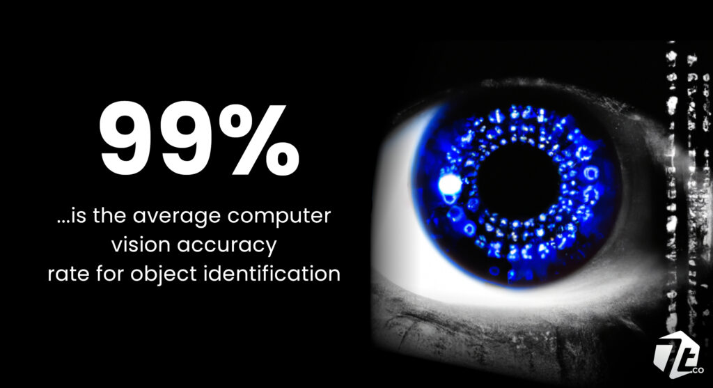 Visual AI and Computer Vision Use Cases Across the Industries