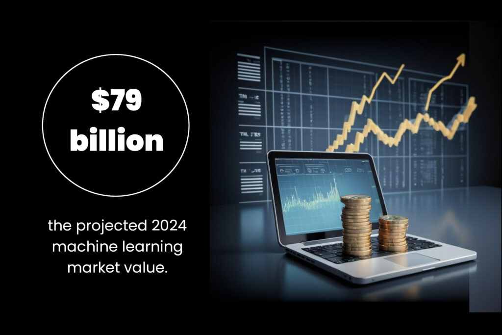 The 2024 Machine Learning Market Value 