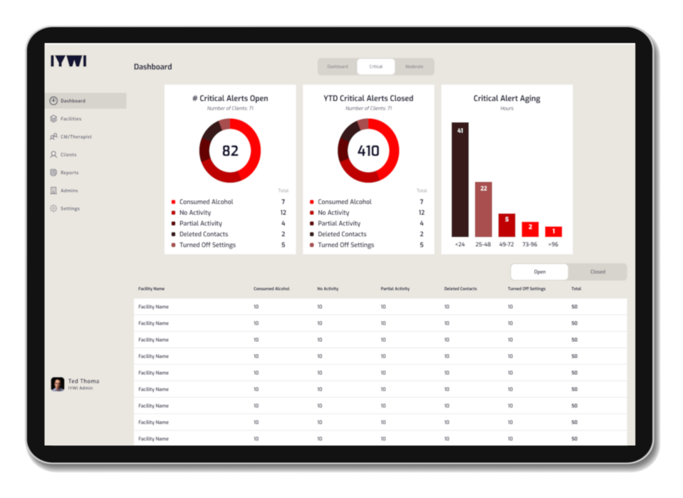 IYWI Addiction Recovery Mobile App Development Project