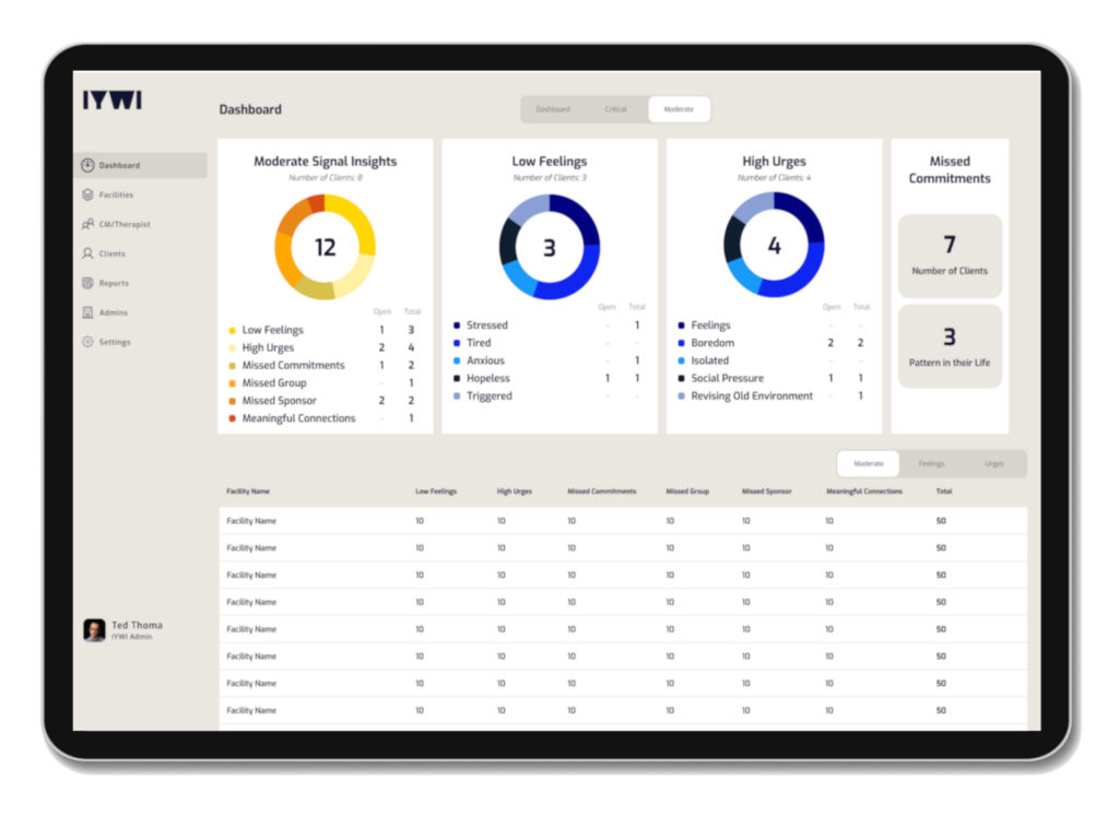 IYWI Addiction Recovery Mobile App Development Project