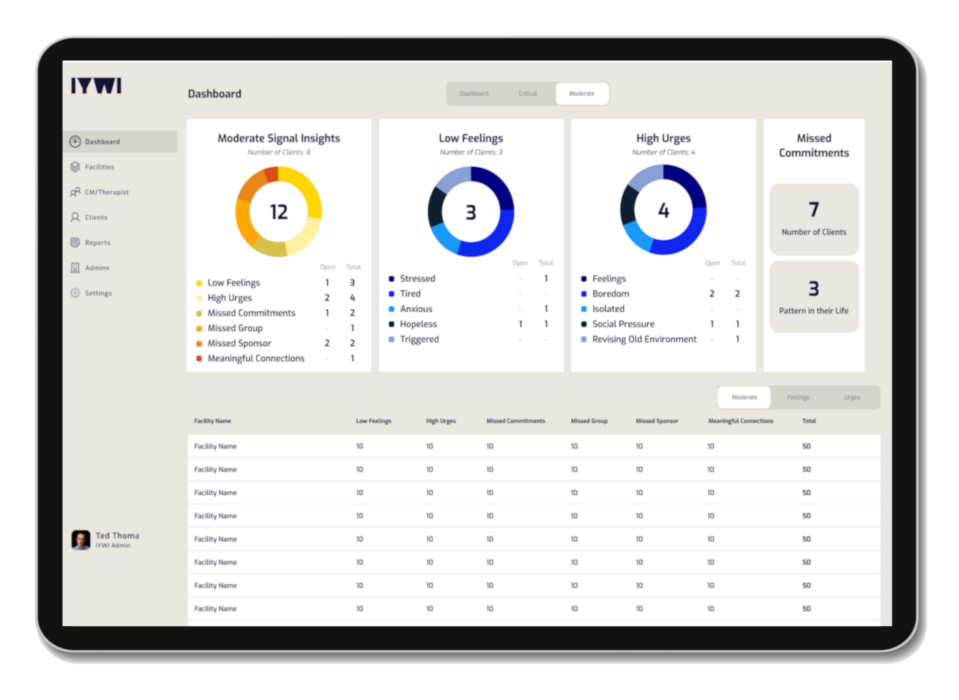 IYWI Addiction Recovery Mobile App Development Project