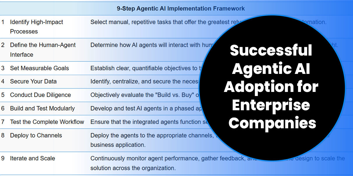 Successful Agentic AI Adoption for Enterprise Companies