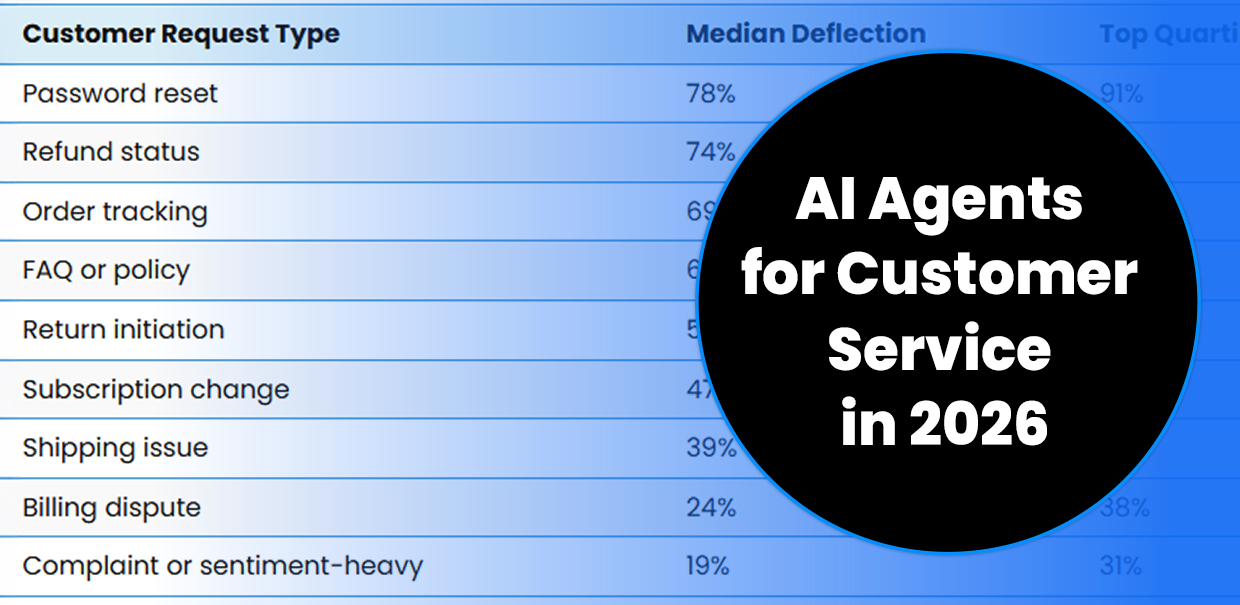 7T AI BLOG IMAGE – AI Agents for Customer Service in 2026